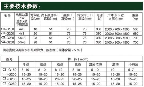 固液分離機