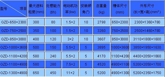 礦用振動給料機