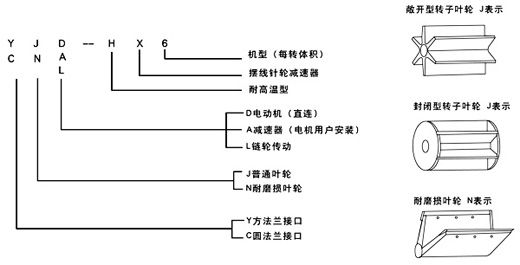 葉輪給料機(jī)