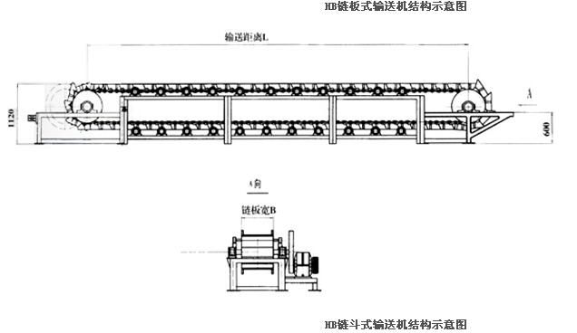 鏈板輸送機