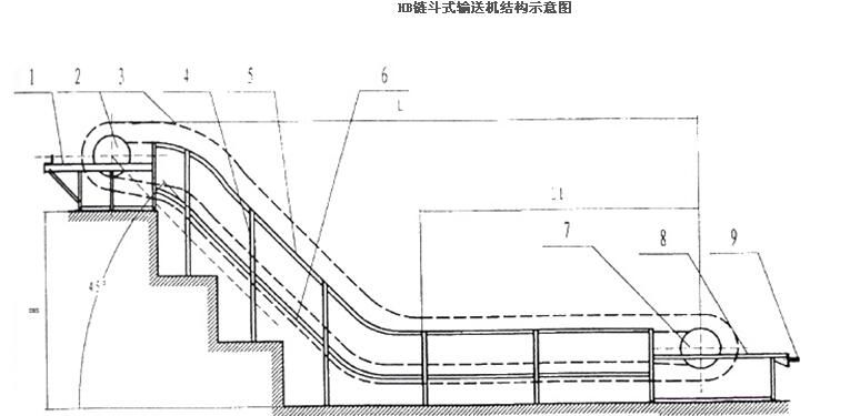 鏈板輸送機