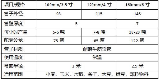 吸糧機