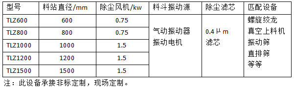 無塵投料站技術參數.png